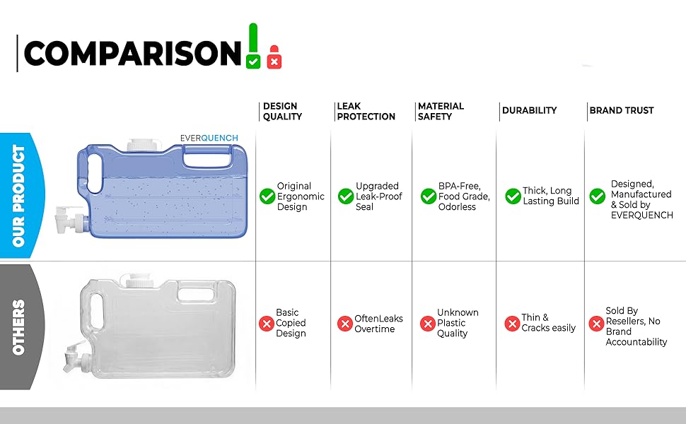 EverQuench 1.1 Blue Comprarison