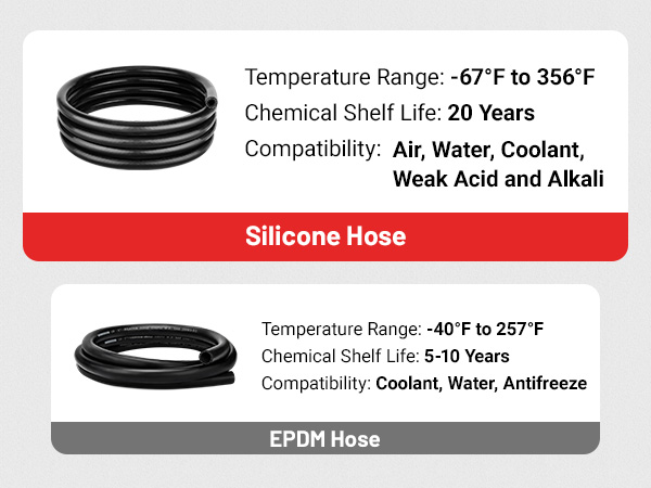 silicone vs epdm