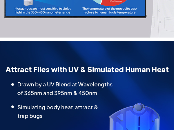 zero flying insect trap