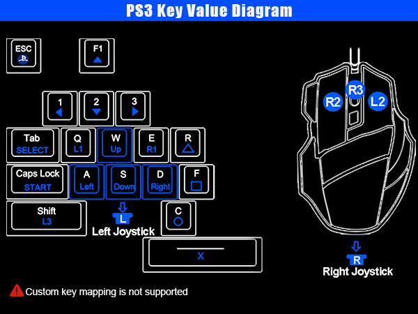 PS3 keyboard and mouse adapter
