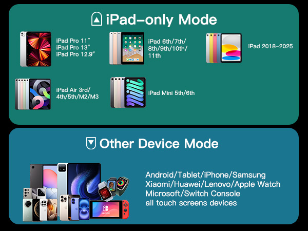 MEKO Universal Stylus Pen 5-1