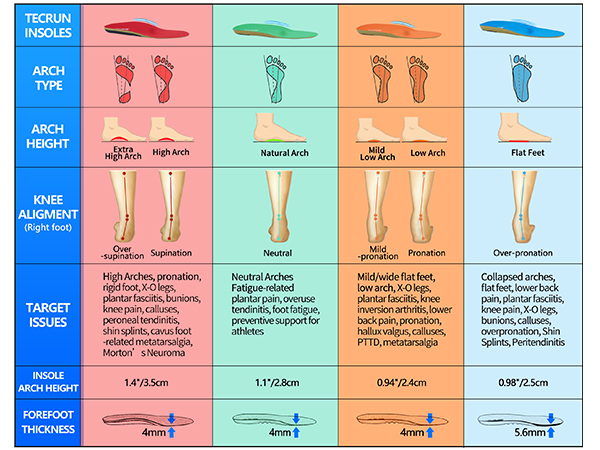 women arch support inserts mens arch support insoles arch support plantar fasciitis