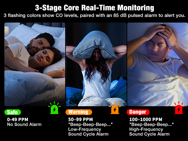 Portable Carbon Monoxide Detectors