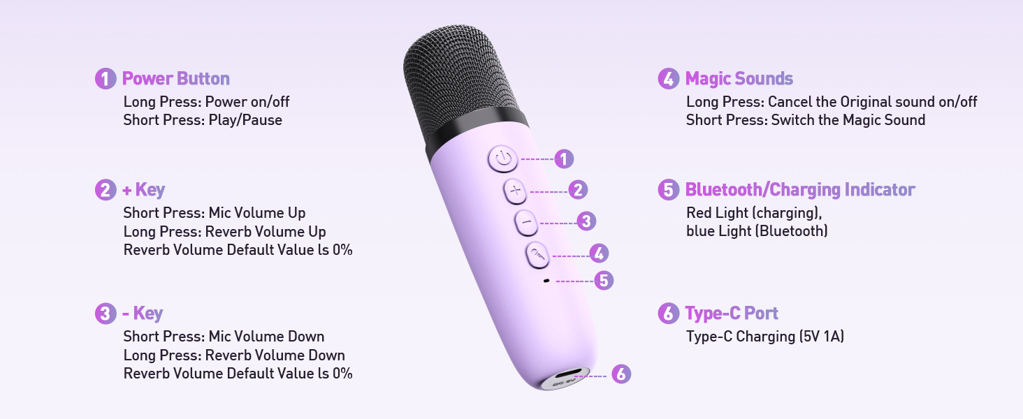 Simple operation buttons