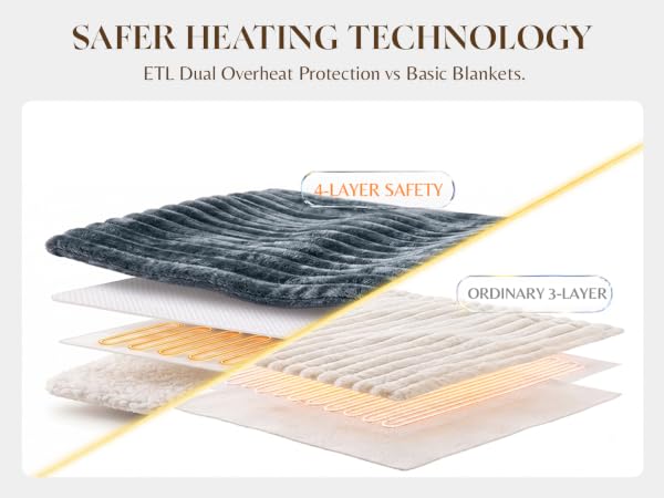ETL certified heated blanket dual overheat protection, safer electric throw vs basic, auto shut-off