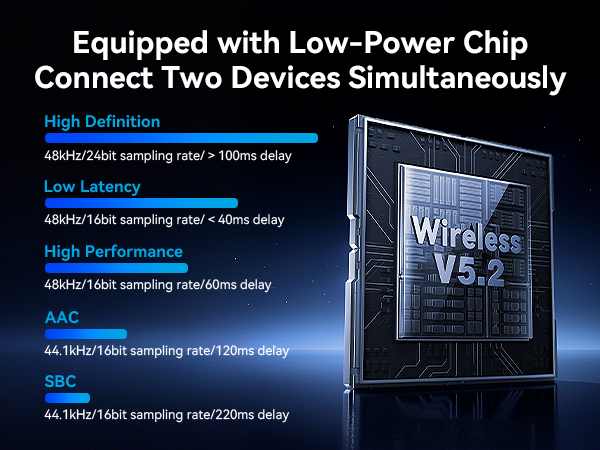 bluetooth transmitter for tv