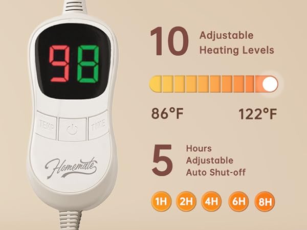 heated blanket use NTC overheating protection technology