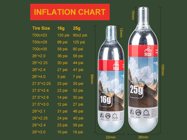 16g / 25g Threaded CO2 Cartridges