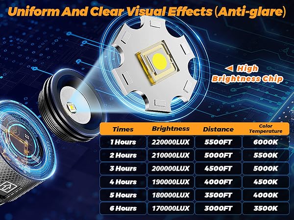 headlamp flashlight
