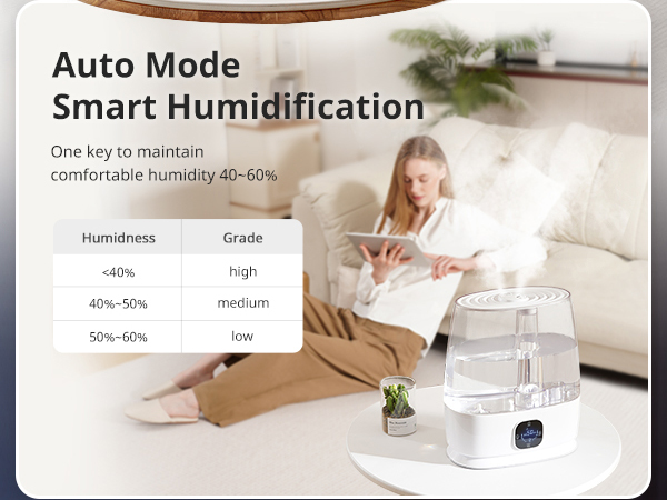 Auto Mode Smart Humidification