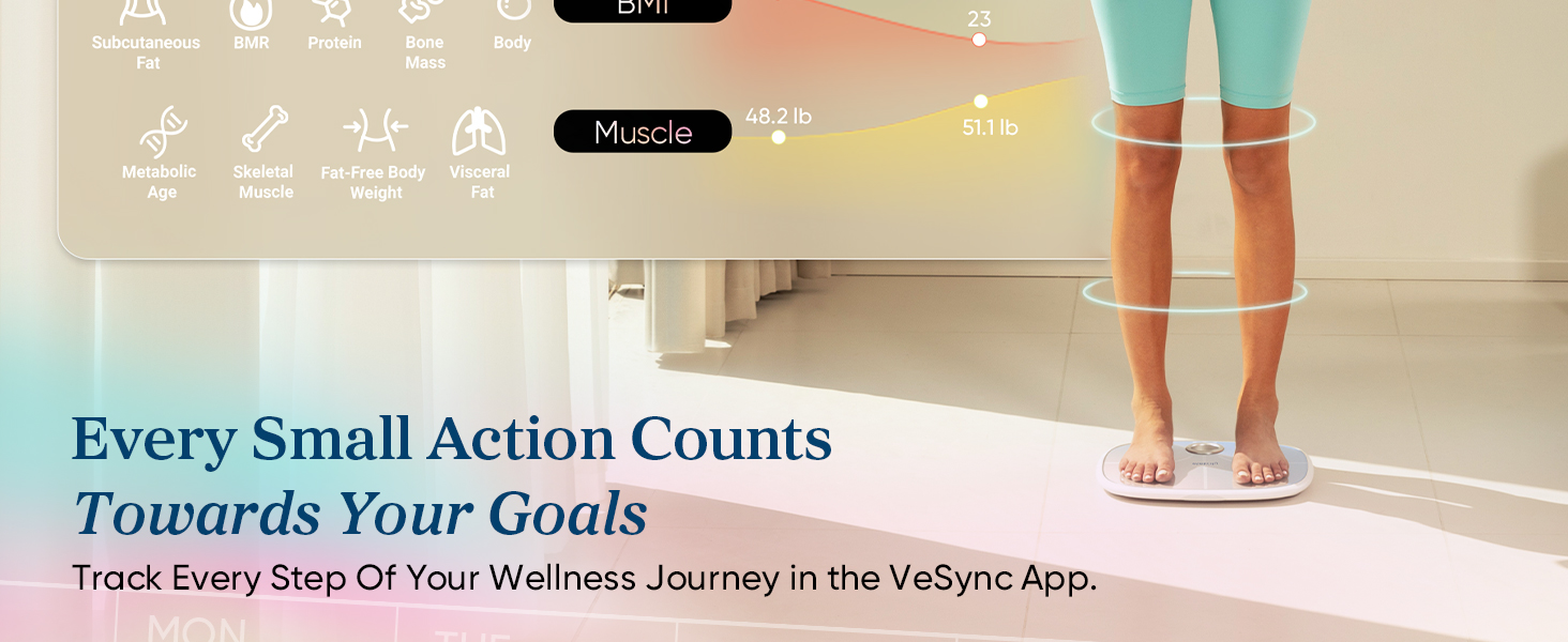 Etekcity Smart Body Fat Scale