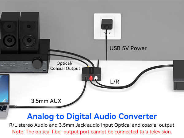 Analog to Digital Audio Converter