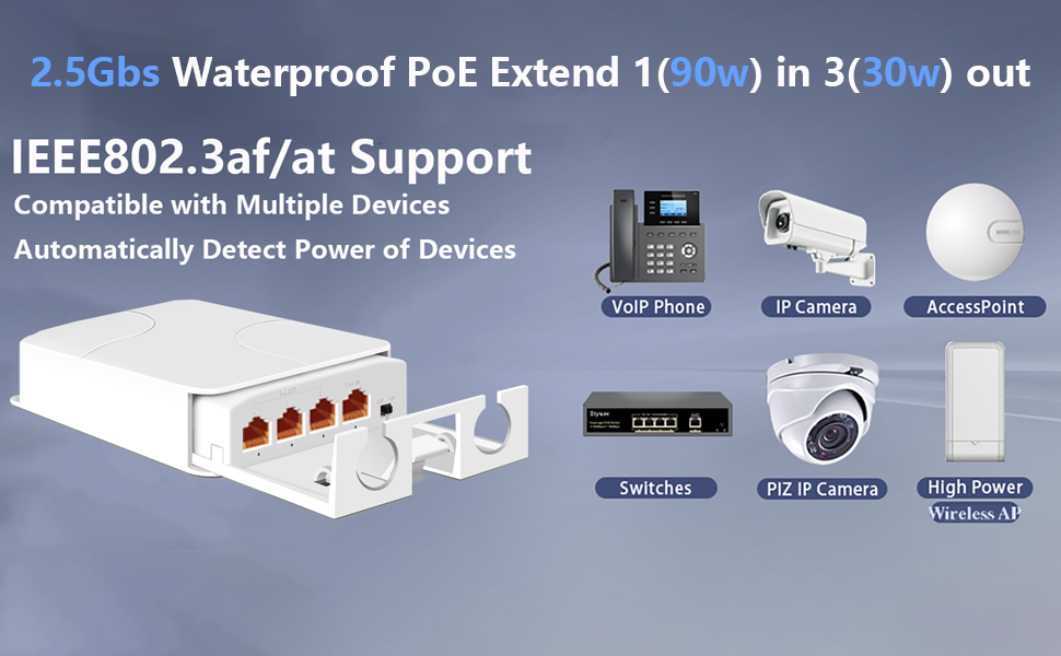 2.5Gb Waterproof PoE extender 1 to 3