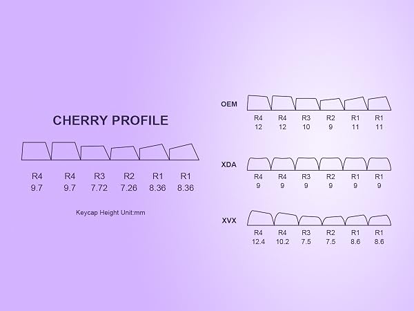 132 Keys Gradient Purple Keycaps