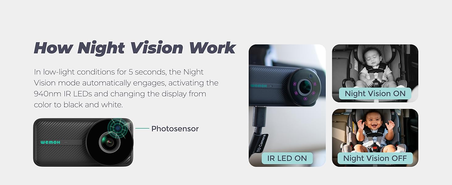 How night vision works