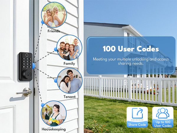 User code 0