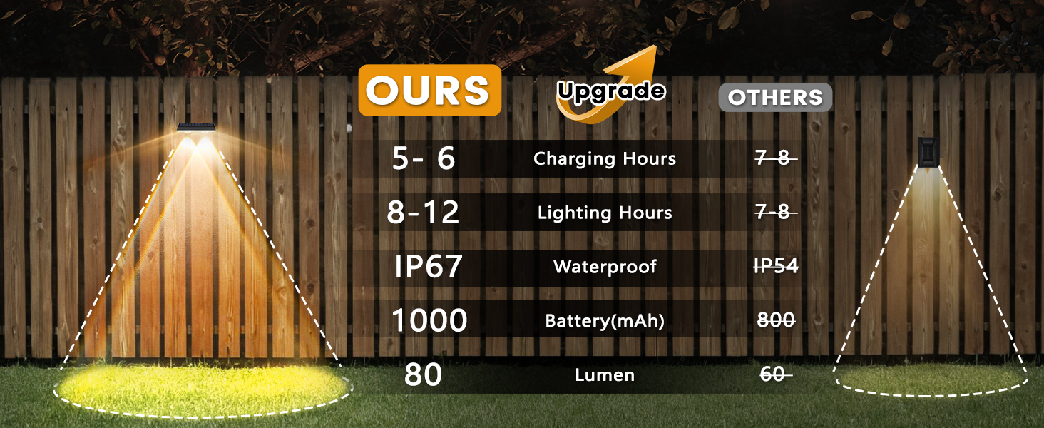 SunFlickt Solar Fence Lights