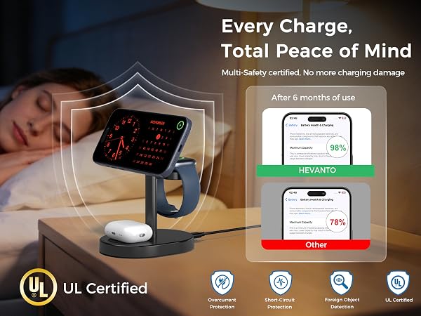 magsafe charger stand 3 in 1 wireless charging station apple multiple devices iphone mag magnetic