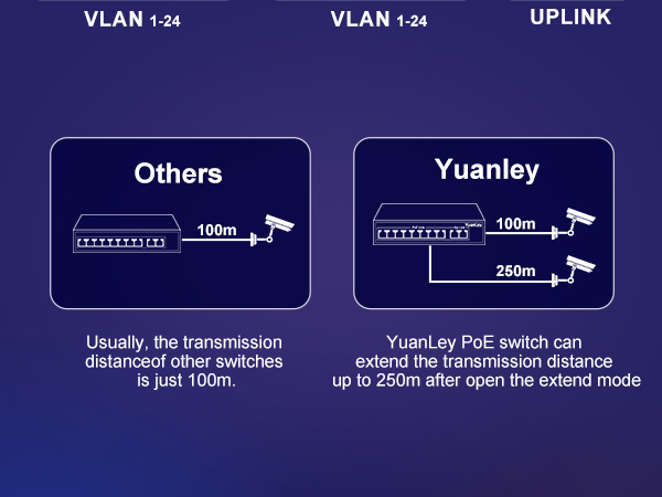 PoE Switch