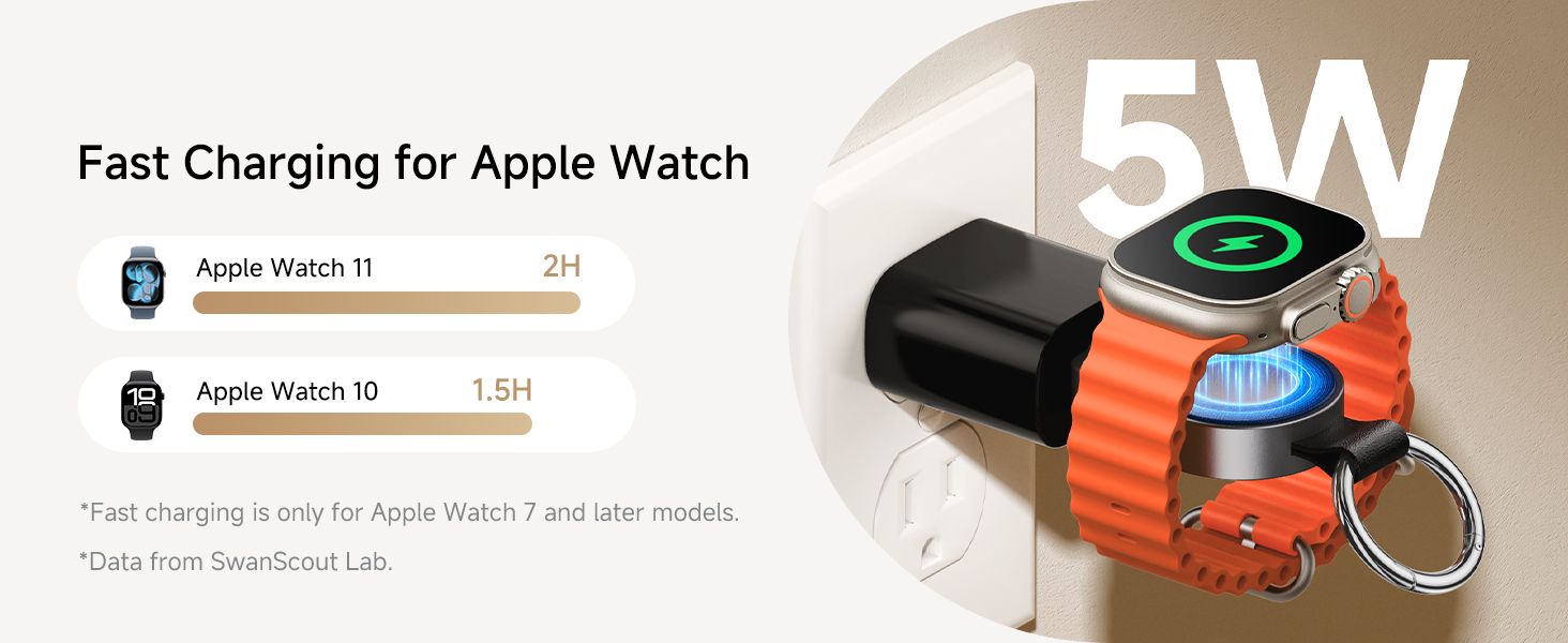 Text reads 'Fast Charging for Apple Watch' and '15W'. Image shows black charging dock with orange accents holding Apple Watch, positioned on white surface with charging cable.