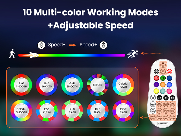 RGB wall flood lights