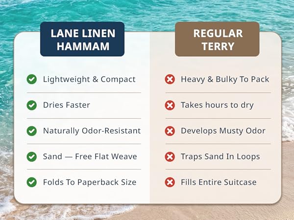 Lane Linen Turkish Beach Towels compared to regular Terry towels