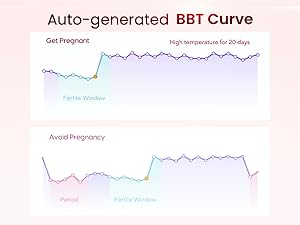 basal thermometer for ovulation