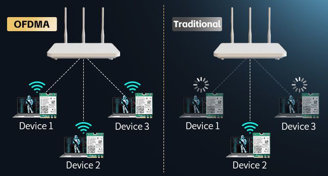 wifi6e netword card