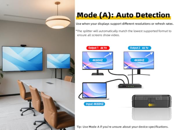 4K Hdmi splitter 1 in 4 out - Business Mode (A): Auto Detection