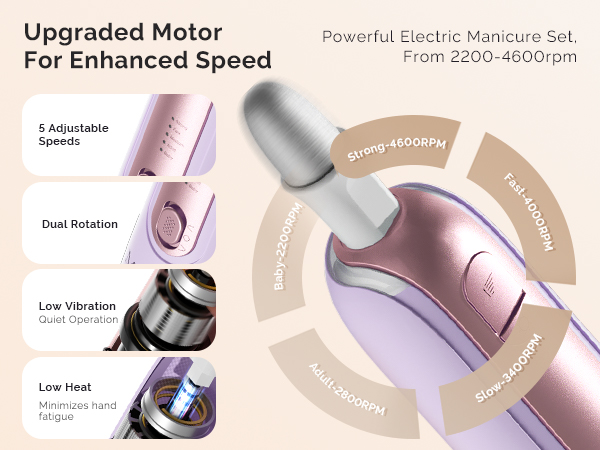 adjustable speeds