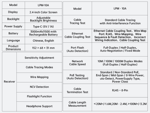 LPM-10 A+