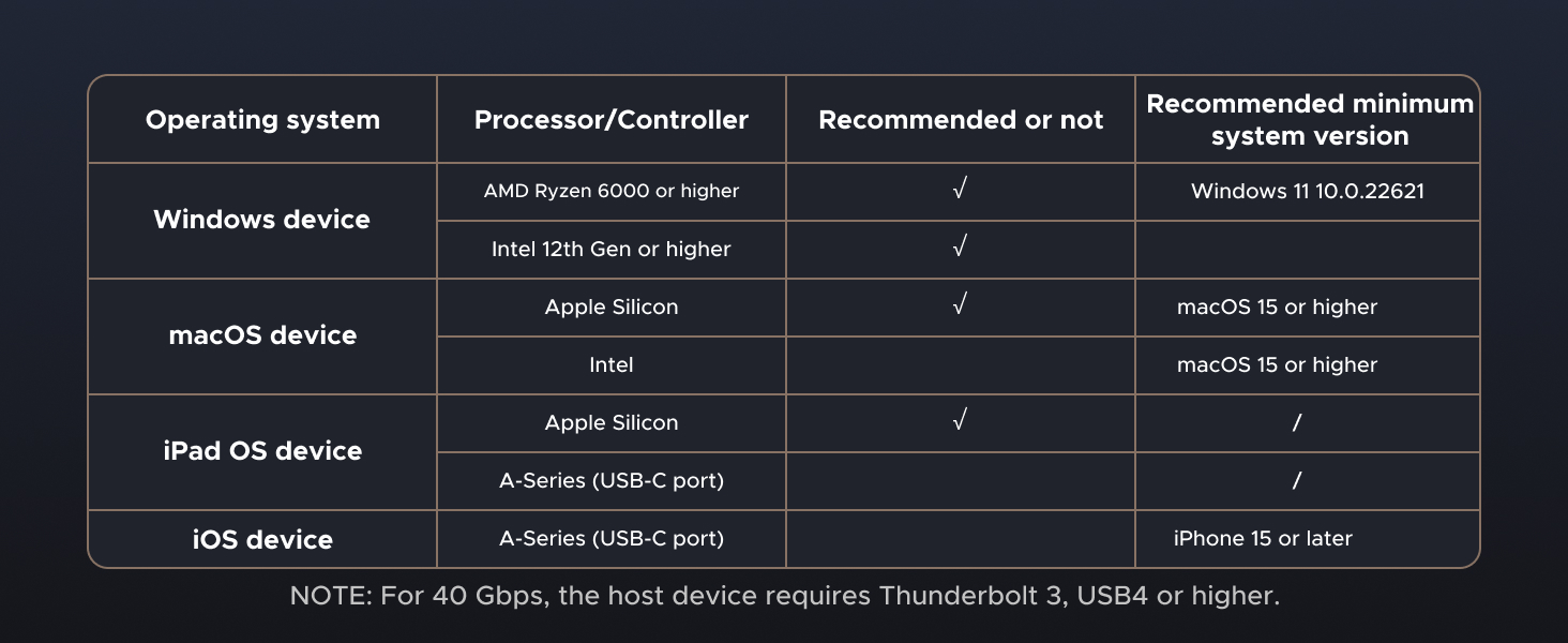 UGREEN 40G NVMe enclosure