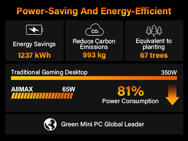 Energy-Efficient