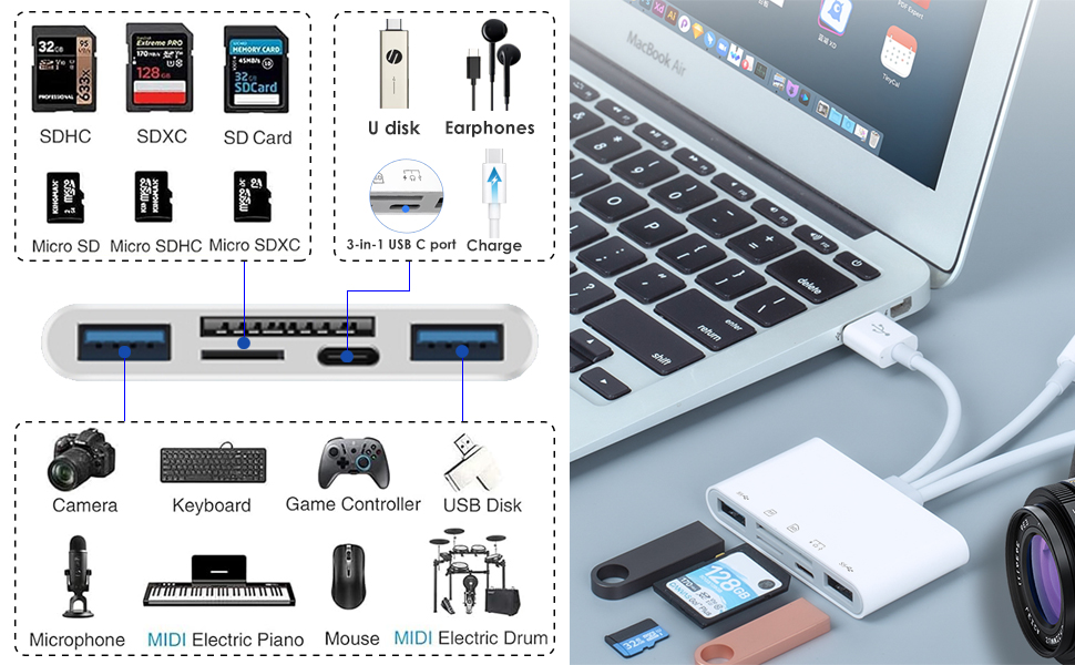 multi-port connection