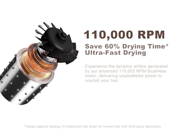 100,000 RPM