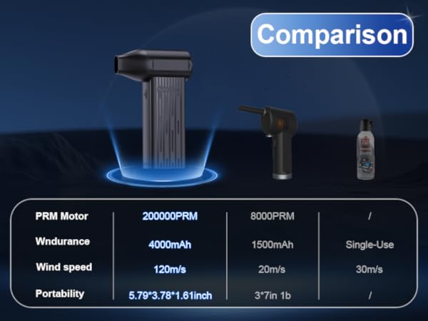 Compressed Air Duster rechargeable electric air duster electric duster electronics duster air blowe