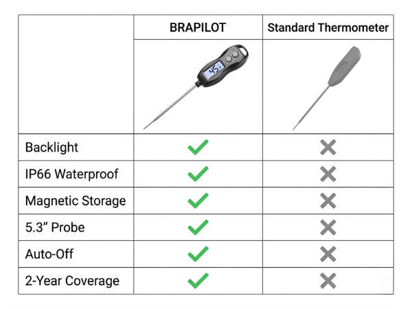 meat thermometer digital instant read