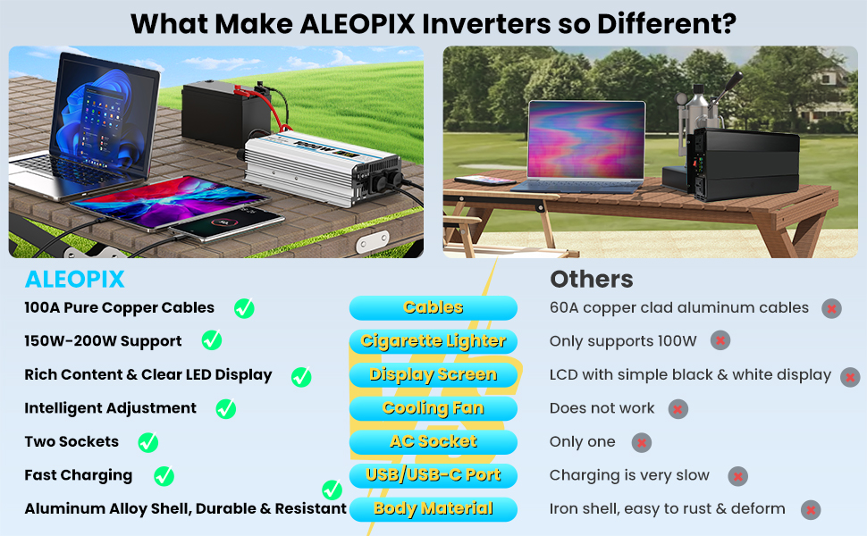 1000 Watt Car Power Inverter(White)- A+2