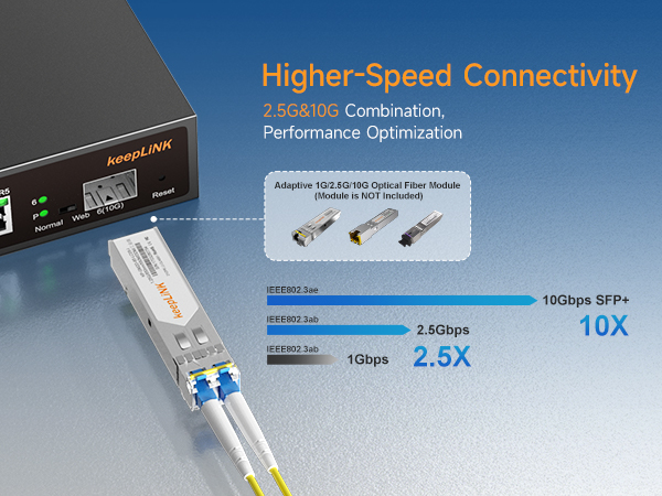5 network switch managed