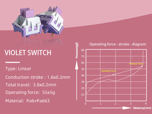 Pre-lubed Switches