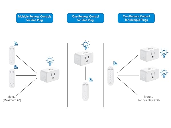 Multiple Remote Controls for One Plug