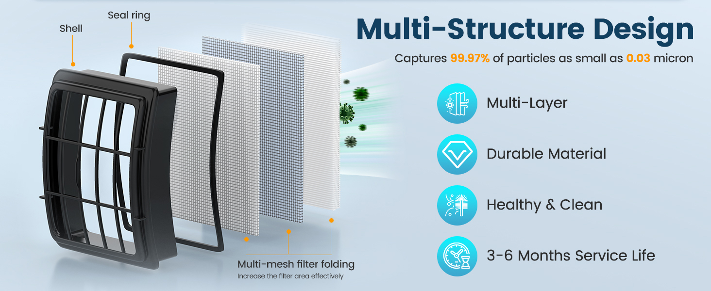 for Shark vacuum filter replacement