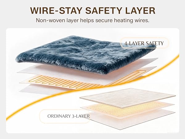 electric heated blanket full throw queen throw fast even heating auto off timer flannel sherpa soft