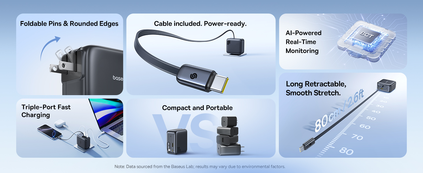 Baseus Enercore 100W USB C Charger