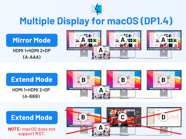 Triple Display for macOS