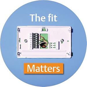 Fit matters