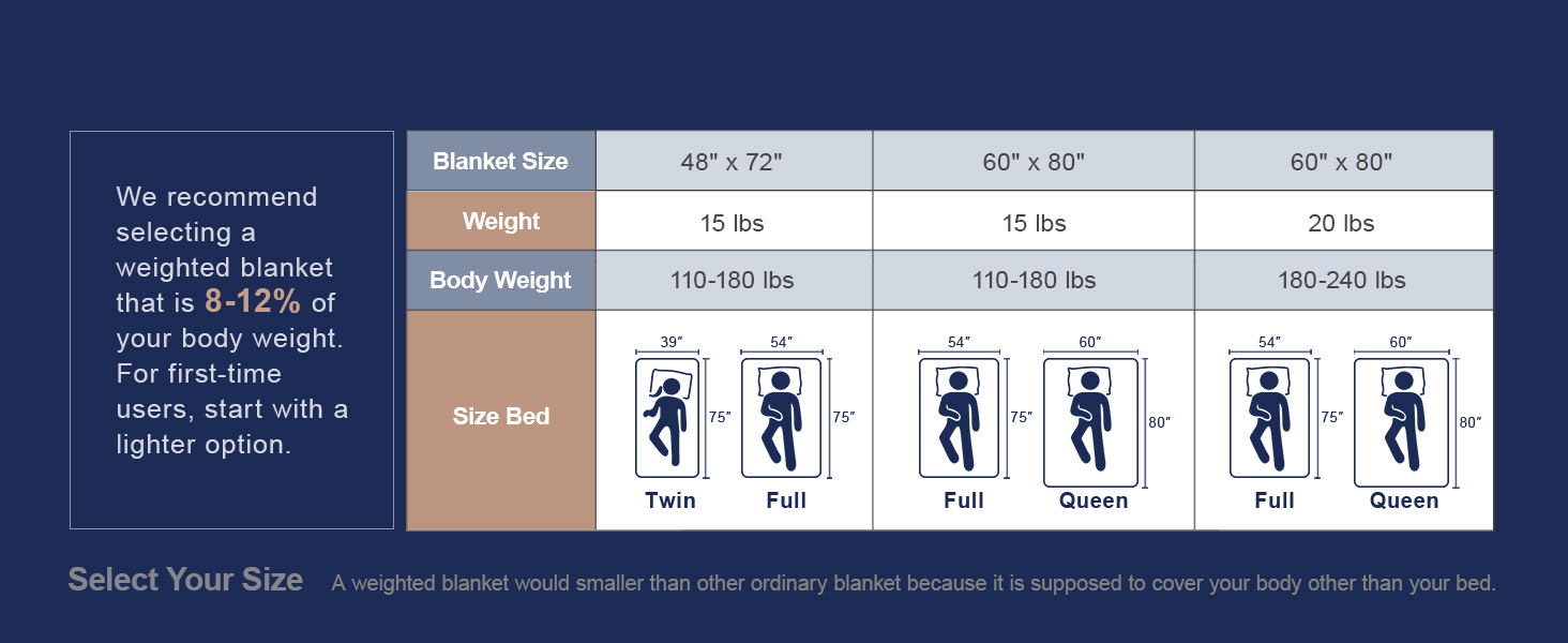 Weight/size guide for our weighted blanket