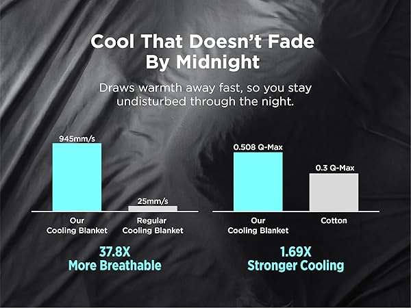 Cooling Blanket for Hot Sleepers
