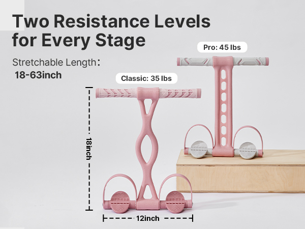 two resistance levels for every stage
