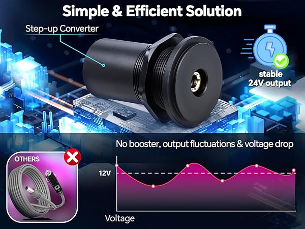 Simple &amp;amp; Efficient Solution